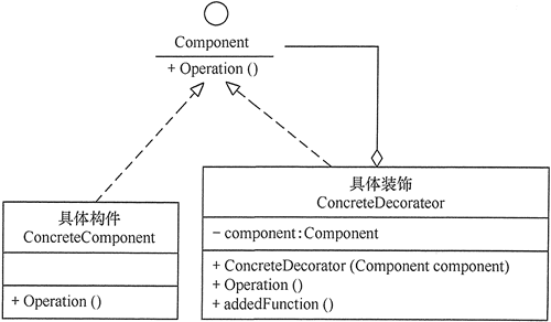 结构型模式特点及分类 - 图8