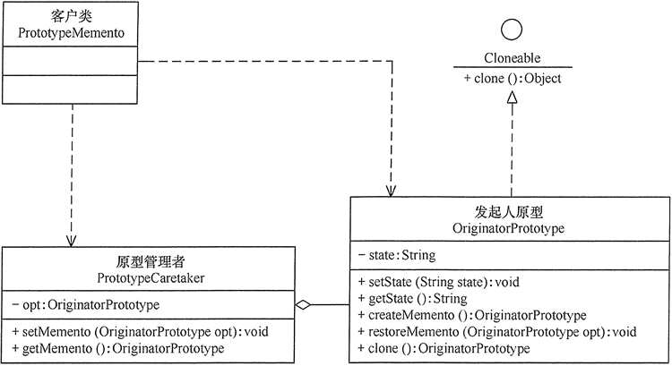 行为型模式的特点和分类 - 图18
