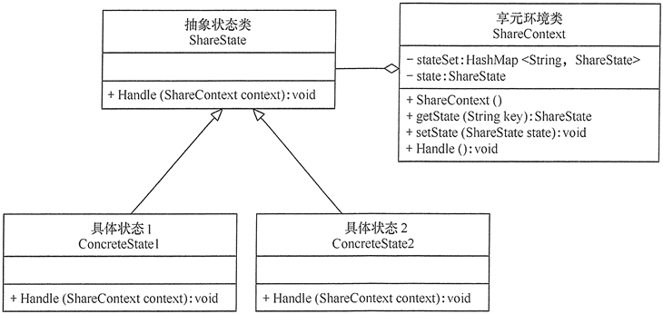 行为型模式的特点和分类 - 图12