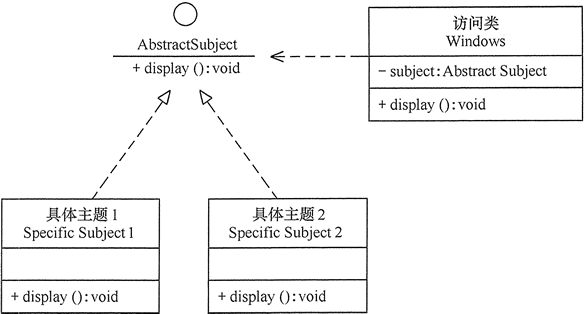 七条面向对象设计原则 - 图1
