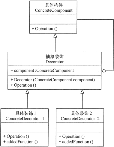 结构型模式特点及分类 - 图7