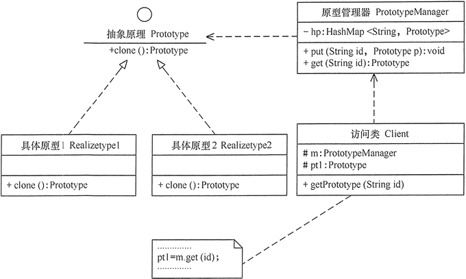 创建型模式的特点及分类 - 图4