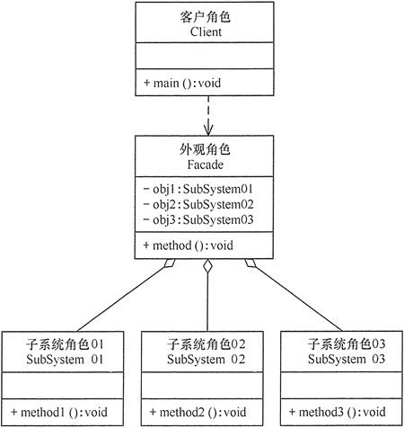 结构型模式特点及分类 - 图9
