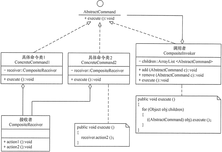 行为型模式的特点和分类 - 图6