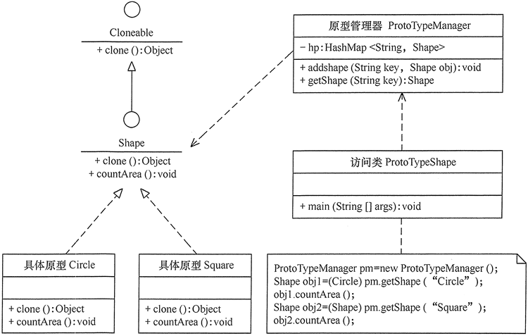 创建型模式的特点及分类 - 图5