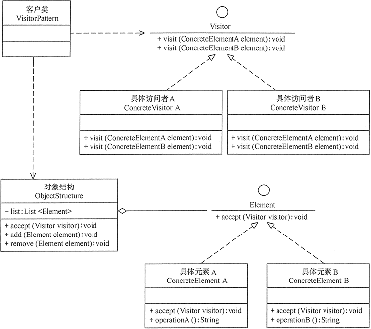 行为型模式的特点和分类 - 图16