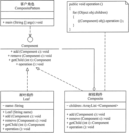 结构型模式特点及分类 - 图12