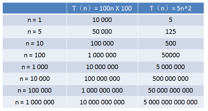 平衡二叉树、b树、b 树、b*树、红黑树 - 图15