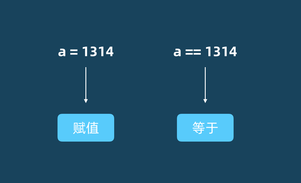 003= ==的关系.jpg