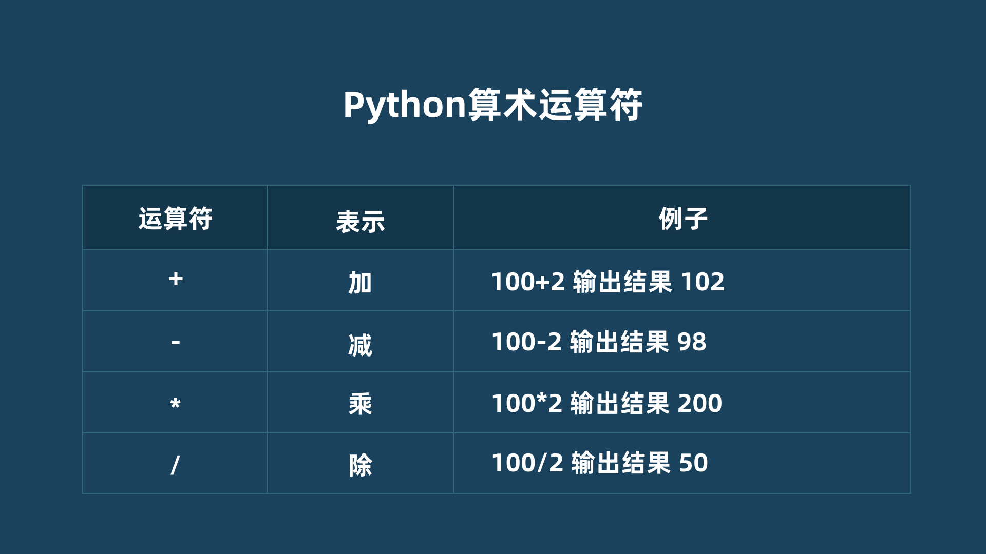 009python算术运算符.jpg