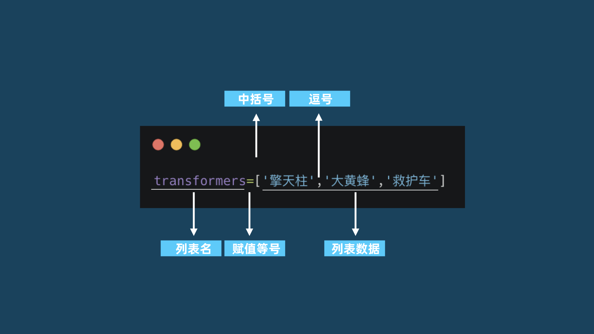 33列表代码格式.jpg