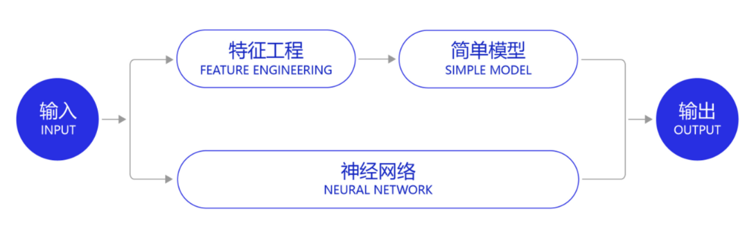 001 机器学习和深度学习综述 - 图23