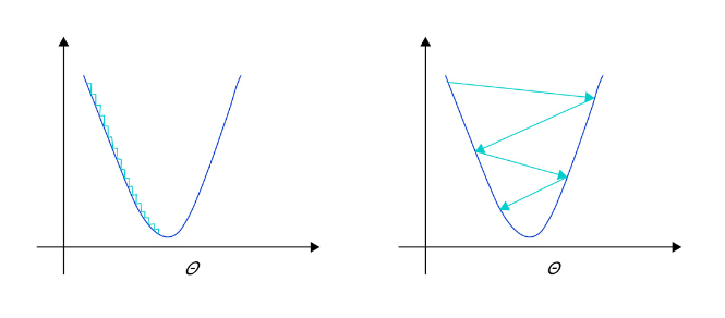 002 手写数字识别实现流程 - 图5
