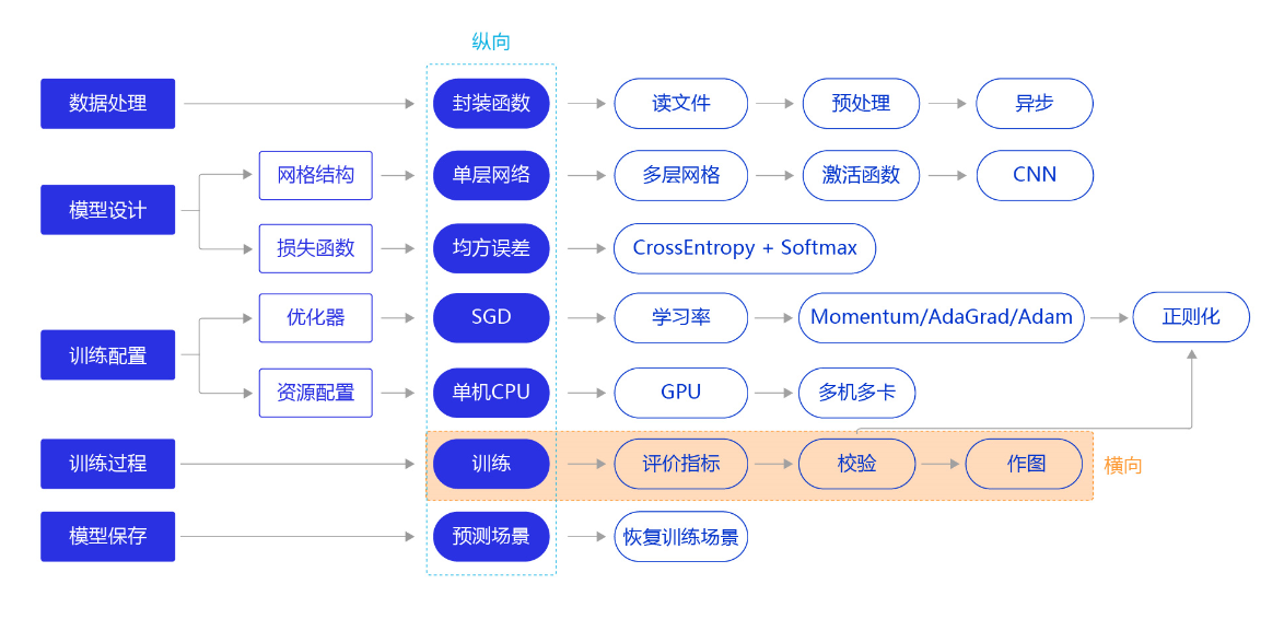 003 完整代码实现 - 图1