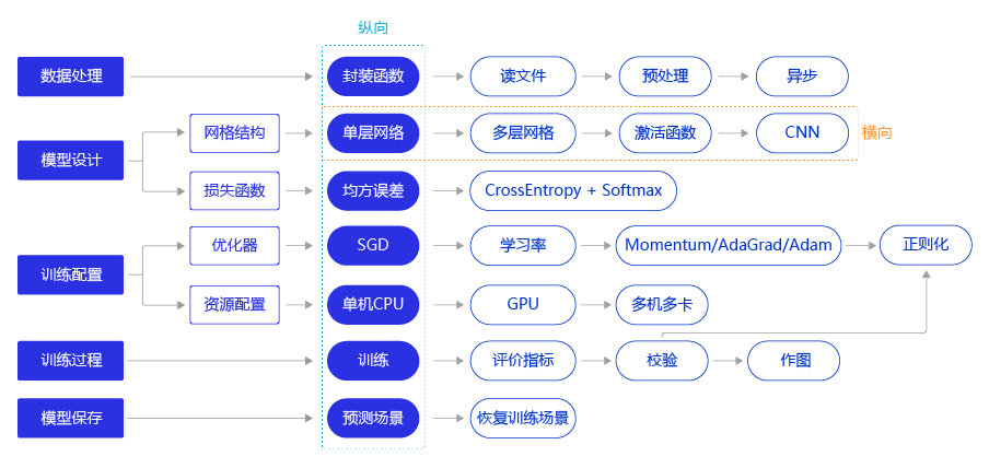001 手写数字识别任务概述 - 图4