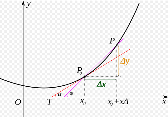 002 使用Python和Numpy构建神经网络模型 - 图27