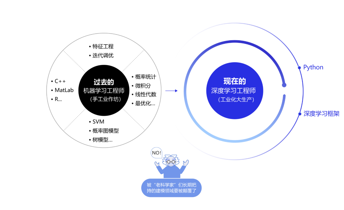 001 机器学习和深度学习综述 - 图25