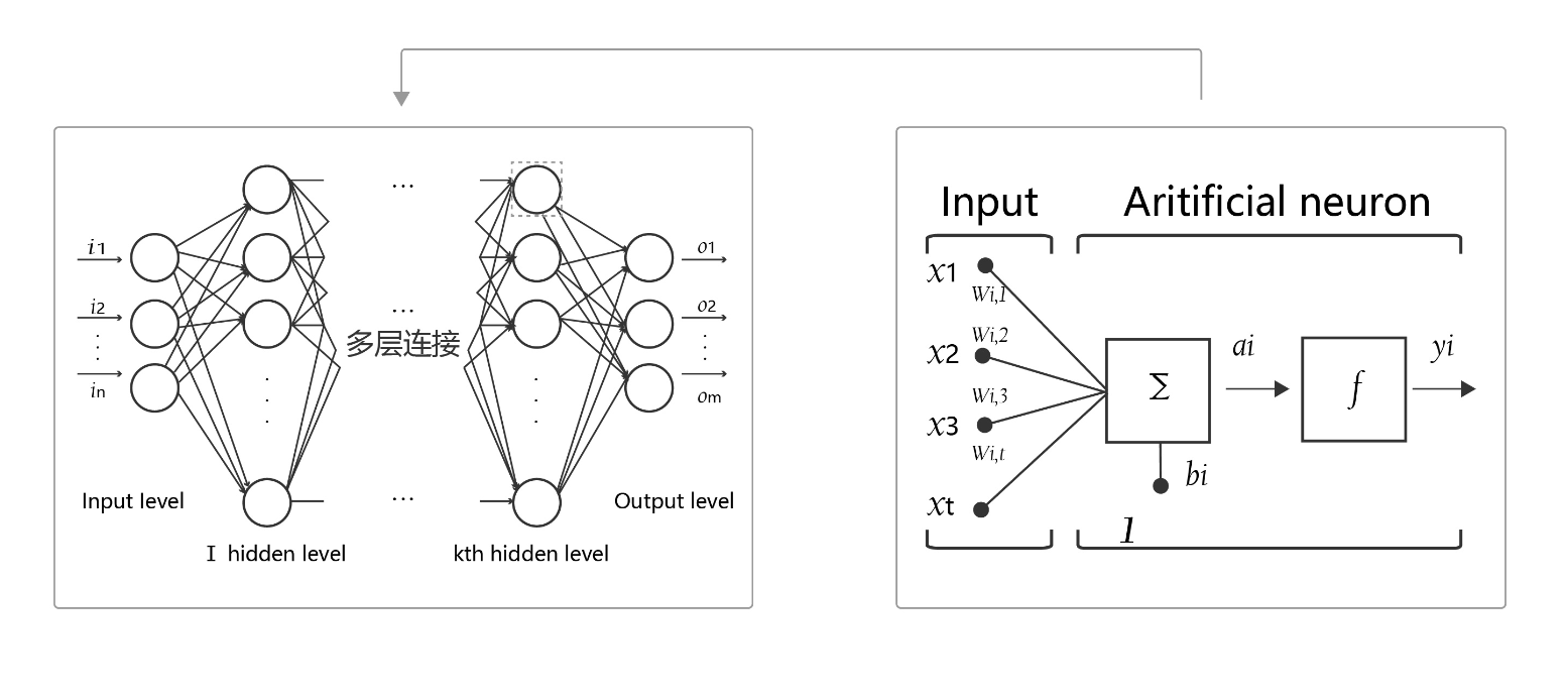 001 机器学习和深度学习综述 - 图18