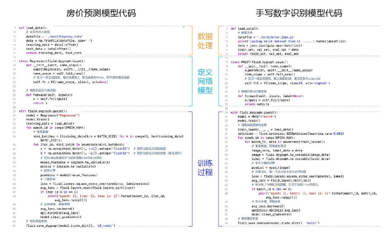 001 手写数字识别任务概述 - 图3