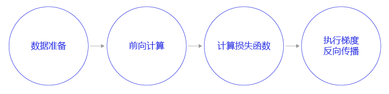 004 使用飞桨重写房价预测模型 - 图3