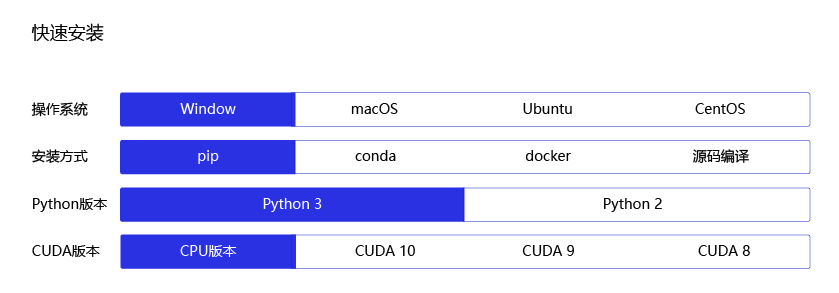 003 飞桨开源深度学习平台 - 图4