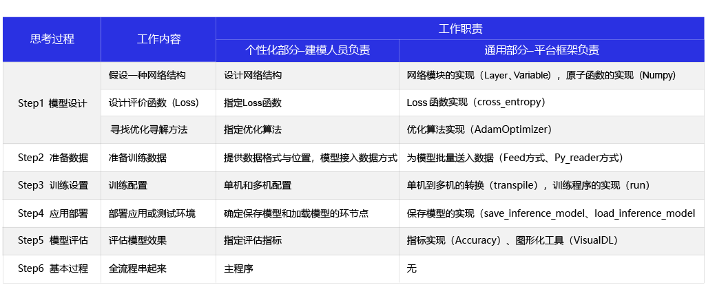 003 飞桨开源深度学习平台 - 图1