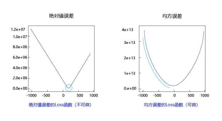 002 使用Python和Numpy构建神经网络模型 - 图40