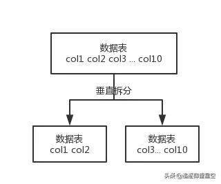 MySQL的一些问题 - 图1