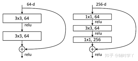 残差网络 - 图3