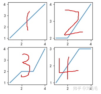 Matplotlib - 图2