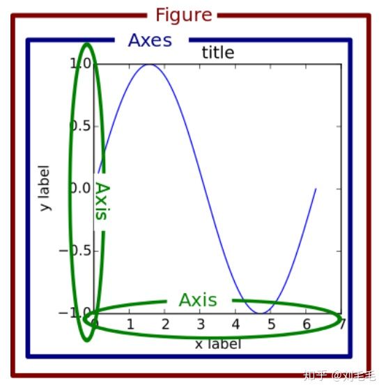 Matplotlib - 图1