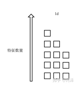 与Layer Norm，Instance Norm区别 - 图1