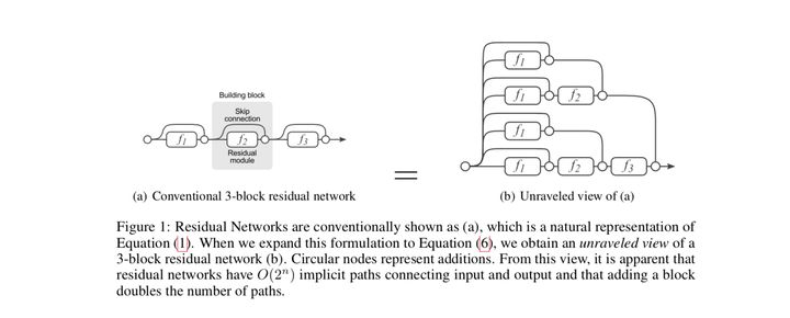 残差网络 - 图5