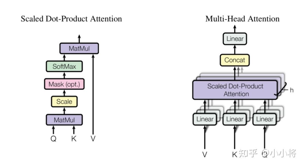 self attention和multi head self attention - 图1