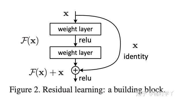 残差网络 - 图1