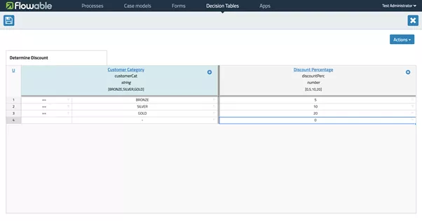 一文看懂开源工作流引擎 Flowable - 图6