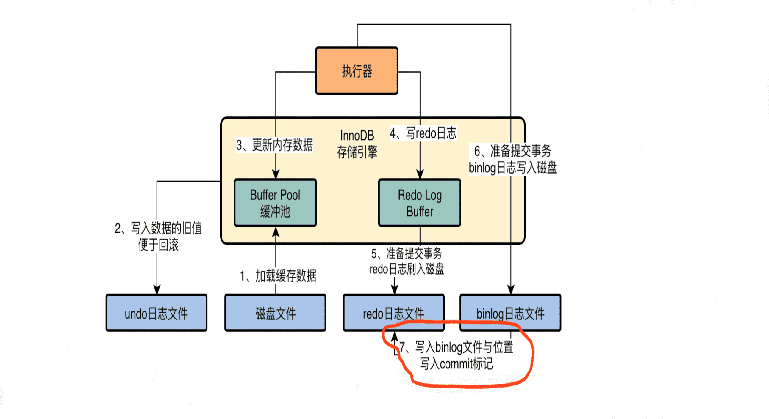 3. binlog 是什么 - 图1