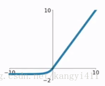 网络结构 - 图11