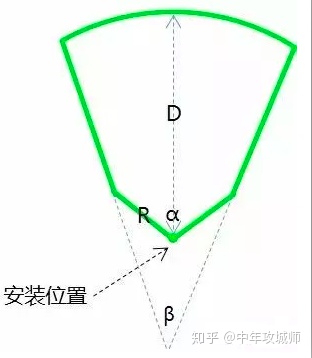 超声波雷达 - 图1