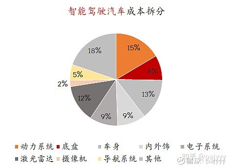 传感器综述 - 图9