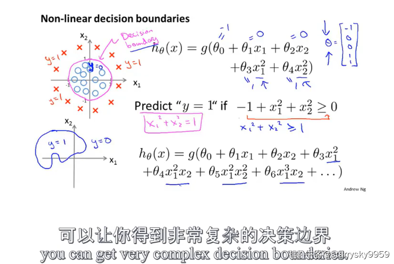 章节7 Logistic 回归 - 图29