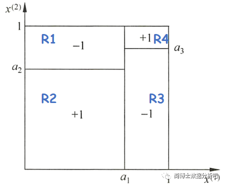（机器学习）统计学习方法 - 图97