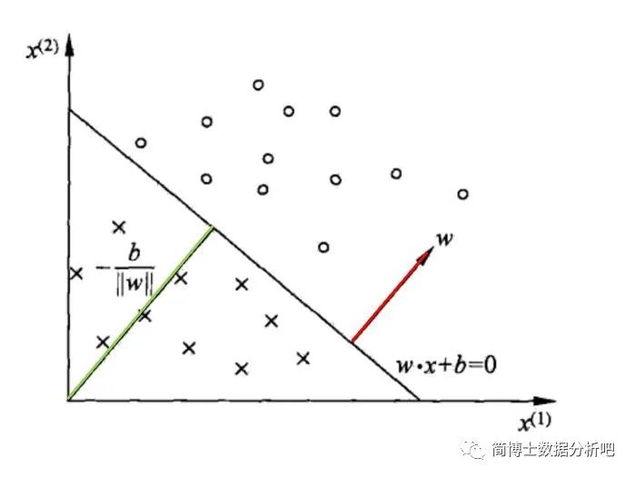 （机器学习）统计学习方法 - 图76