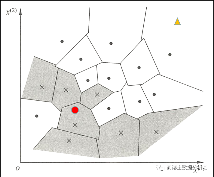 （机器学习）统计学习方法 - 图55