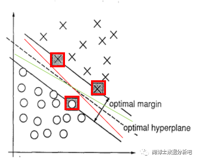 （机器学习）统计学习方法 - 图123