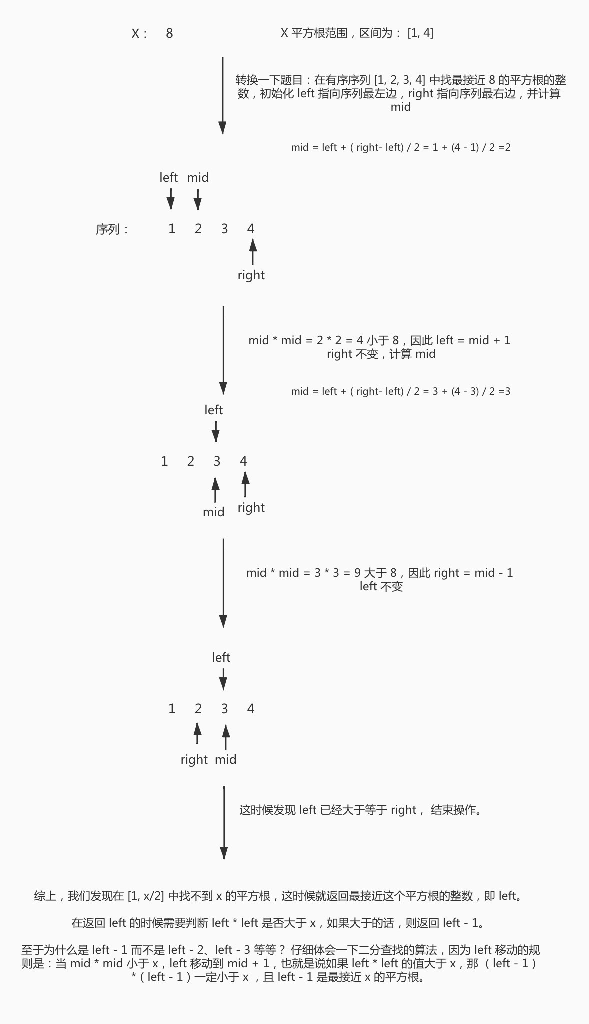 2020-05-03-Go和PHP 实现计算x的平方根 - 图1