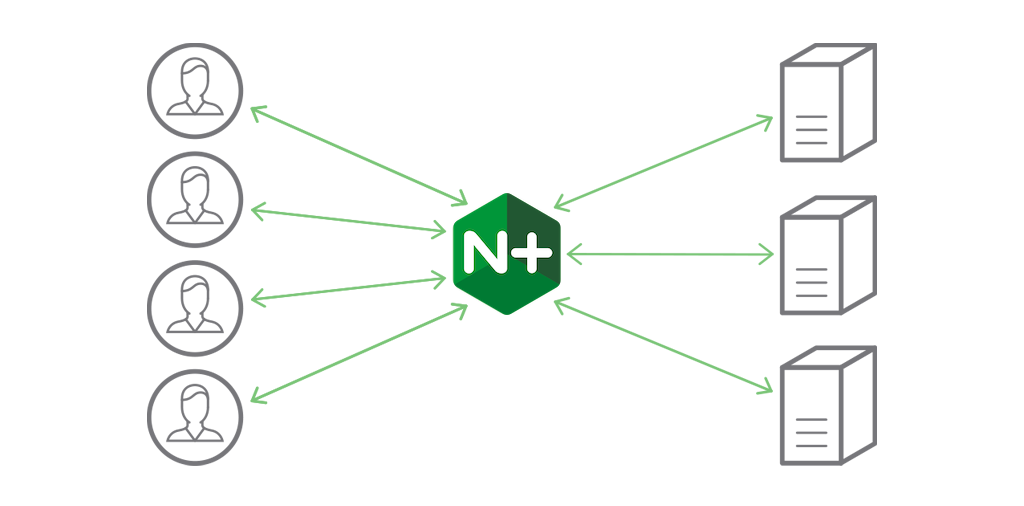 2019-05-18-Nginx作为http负载均衡器 - 图1