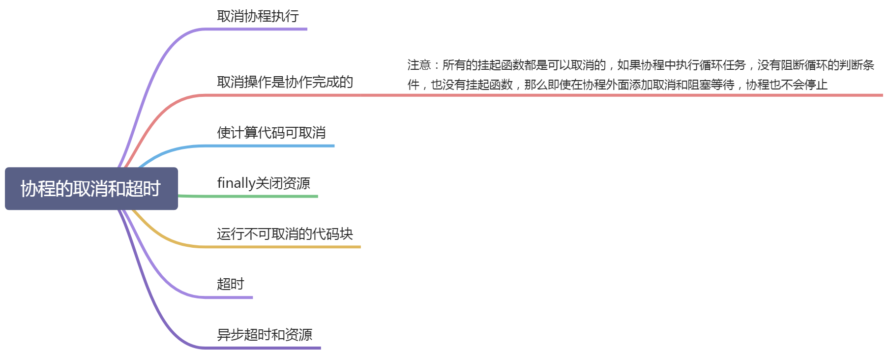 协程的取消和超时 - 图1