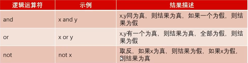 逻辑运算符.png