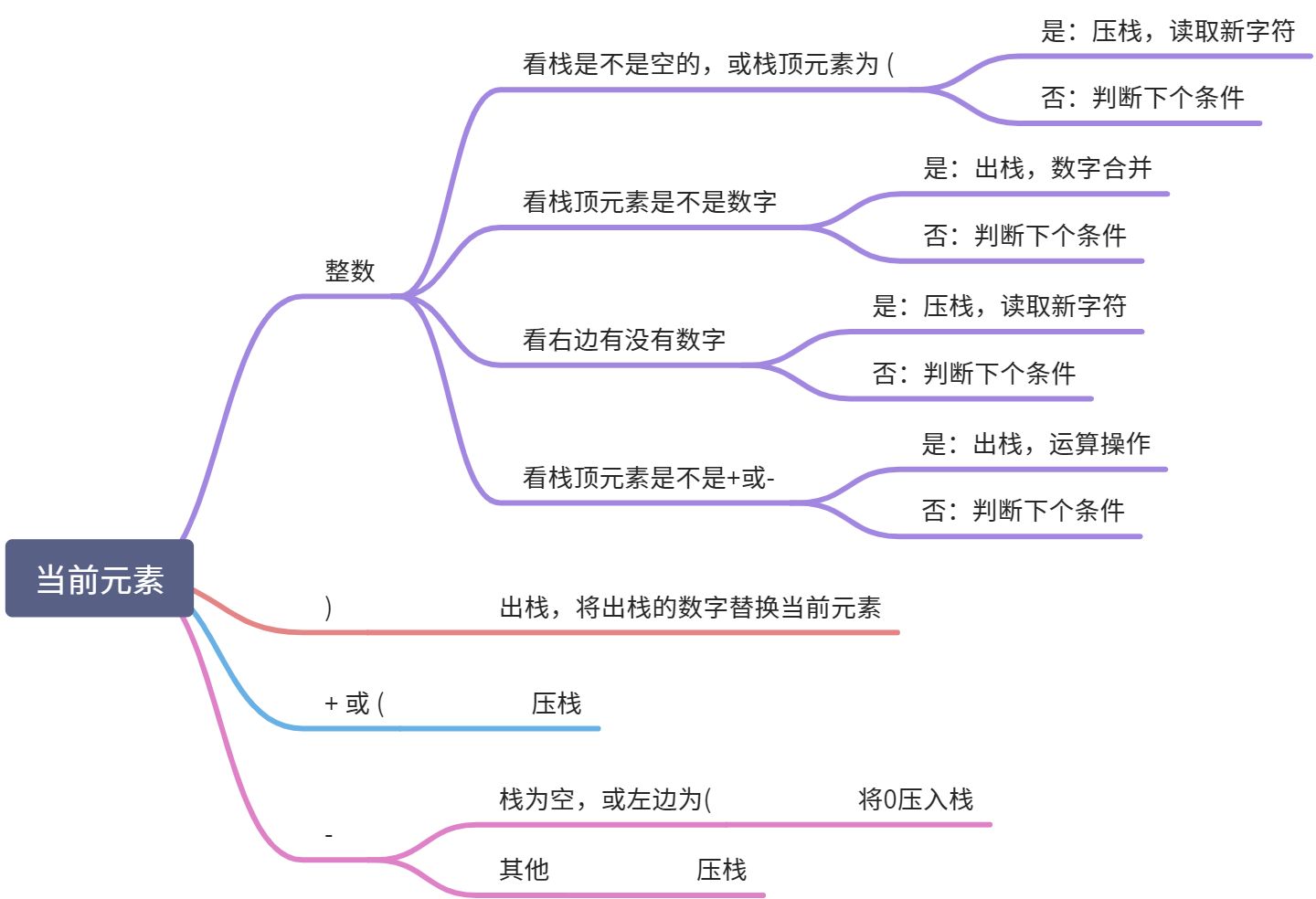 224. 基本计算器 - 图1